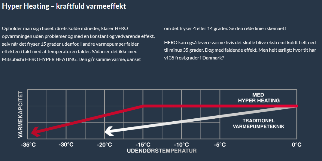 hyperheating mitsubishi varmepumper